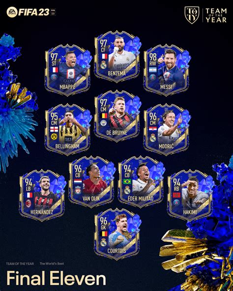 toty fifa 23 release date|FIFA 23 TOTY release date: full promo schedule